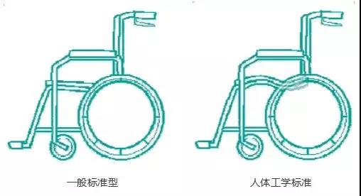 移动辅具轮椅