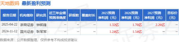 配资公司官网 天地数码：5月7日召开业绩说明会，投资者参与